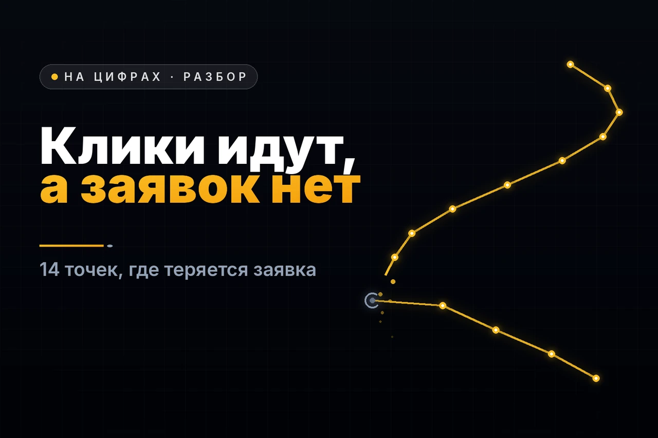 Тёмная обложка: золотой путь заявки из четырнадцати узлов вьётся по правой части кадра и обрывается на одном стыке — золотые искры утечки и погасший серый узел, дальше путь тускнеет; заголовок «Клики идут, а заявок нет», 14 точек, где теряется заявка